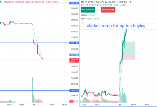 NIFTY 1-Minute Chart Analysis: 22750 PE Option Buying Setup Explained