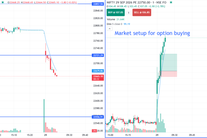 NIFTY 1-Minute Chart Analysis: 22750 PE Option Buying Setup Explained