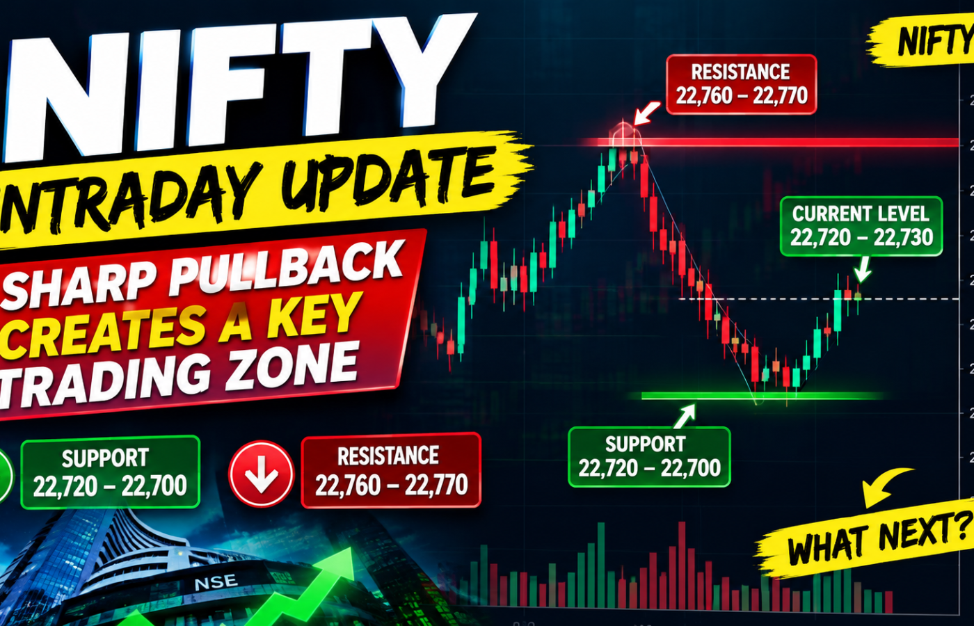 Nifty Intraday Update: Sharp Pullback Creates a Key Trading Zone