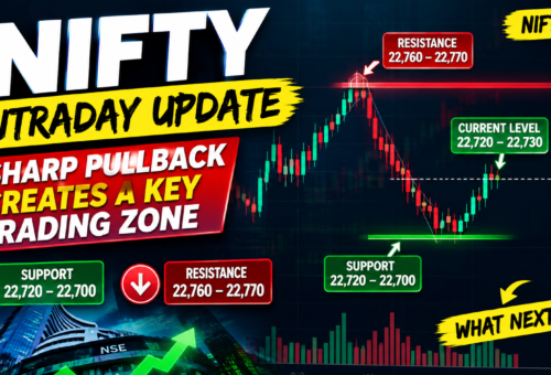 Nifty Intraday Update: Sharp Pullback Creates a Key Trading Zone