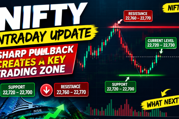 Nifty Intraday Update: Sharp Pullback Creates a Key Trading Zone