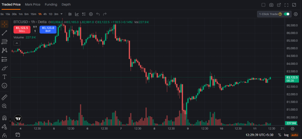 Bitcoin Price Analysis: Pump, Dump and Recovery | BTC/USD