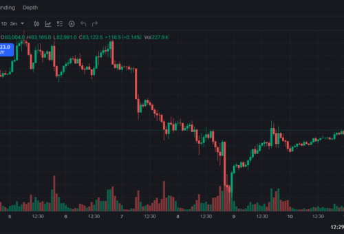 Bitcoin Price Analysis: Pump, Dump and Recovery | BTC/USD