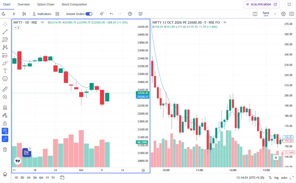 Nifty 22600 PE Trade: Target Hit in Just 7 Minutes