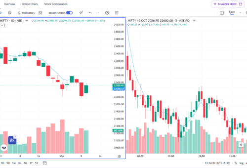 Nifty 22600 PE Trade: Target Hit in Just 7 Minutes