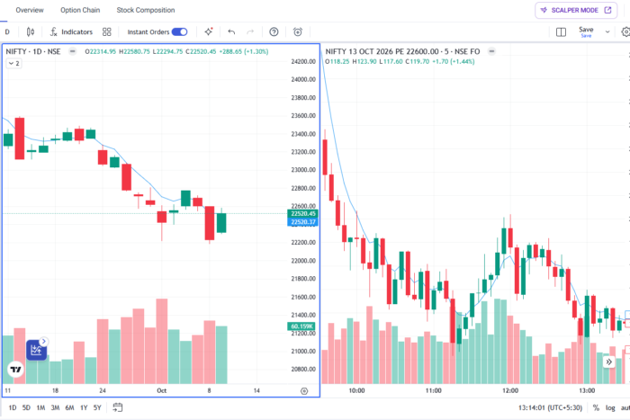 Nifty 22600 PE Trade: Target Hit in Just 7 Minutes