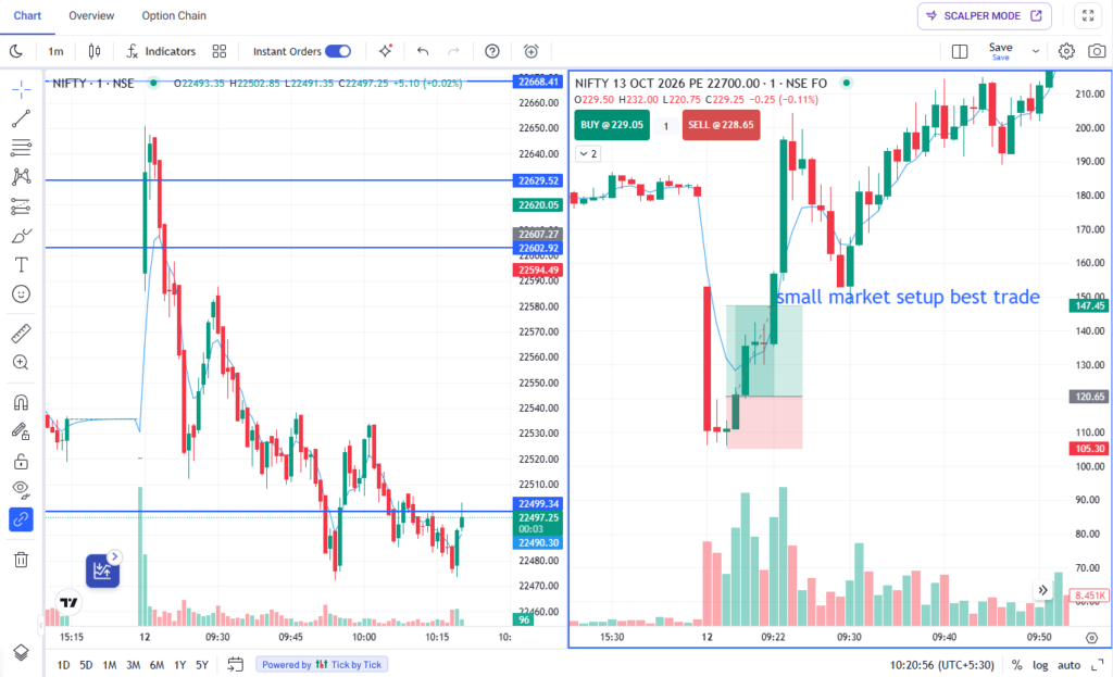You Don’t Need Big Moves to Make Big Money — This 12 October Setup Proves It