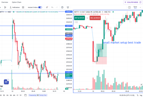 You Don’t Need Big Moves to Make Big Money — This 12 October Setup Proves It