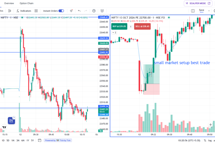 You Don’t Need Big Moves to Make Big Money — This 12 October Setup Proves It
