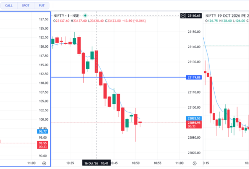 NIFTY 1-Minute Chart Analysis: Bearish Trend and Key Levels