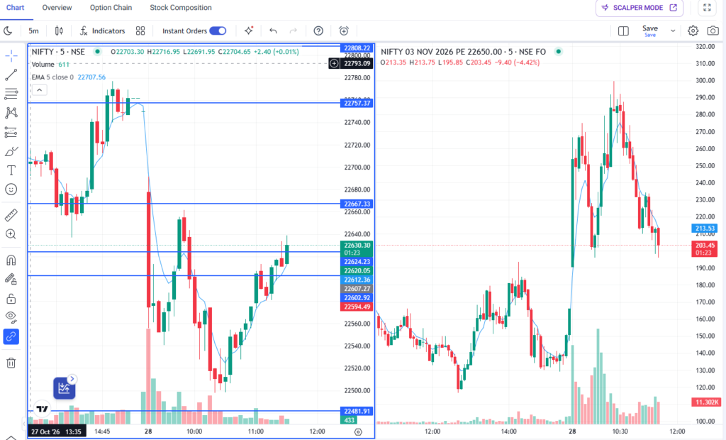 The Day After Expiry: 28 October 2026 Gap Down That Caught Everyone Off Guard