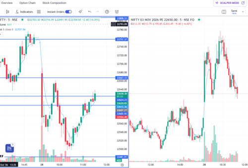 The Day After Expiry: 28 October 2026 Gap Down That Caught Everyone Off Guard