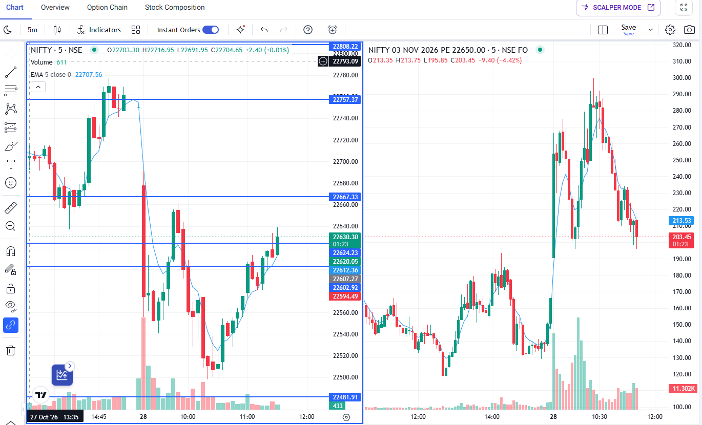 The Day After Expiry: 28 October 2026 Gap Down That Caught Everyone Off Guard