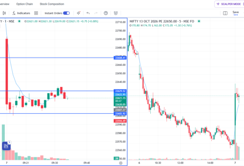 Nifty Intraday Trading Setup: 5 Key Levels to Watch