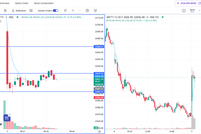 Nifty Intraday Trading Setup: 5 Key Levels to Watch