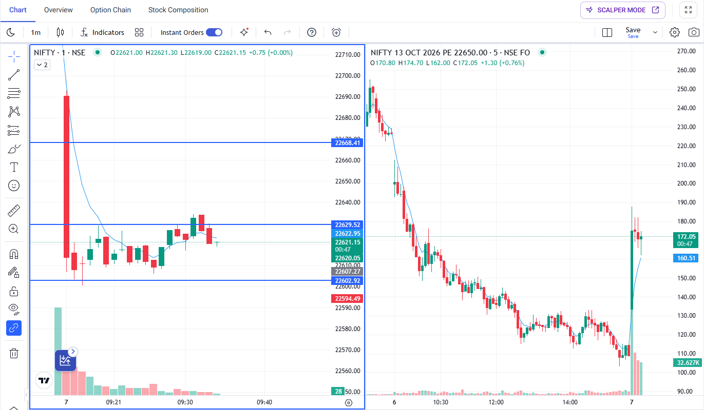 Nifty Intraday Trading Setup: 5 Key Levels to Watch