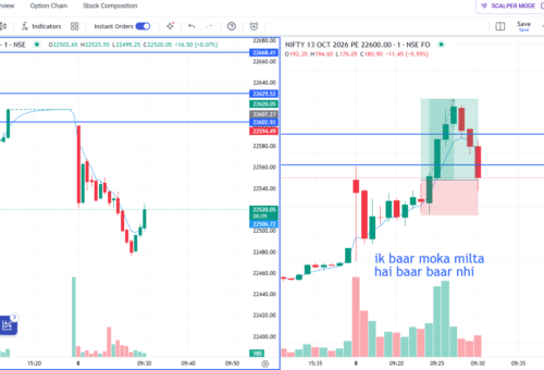 Nifty 1-Minute Trading Setup: 22600 Call Option