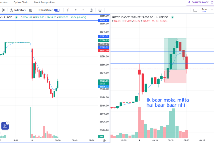 Nifty 1-Minute Trading Setup: 22600 Call Option