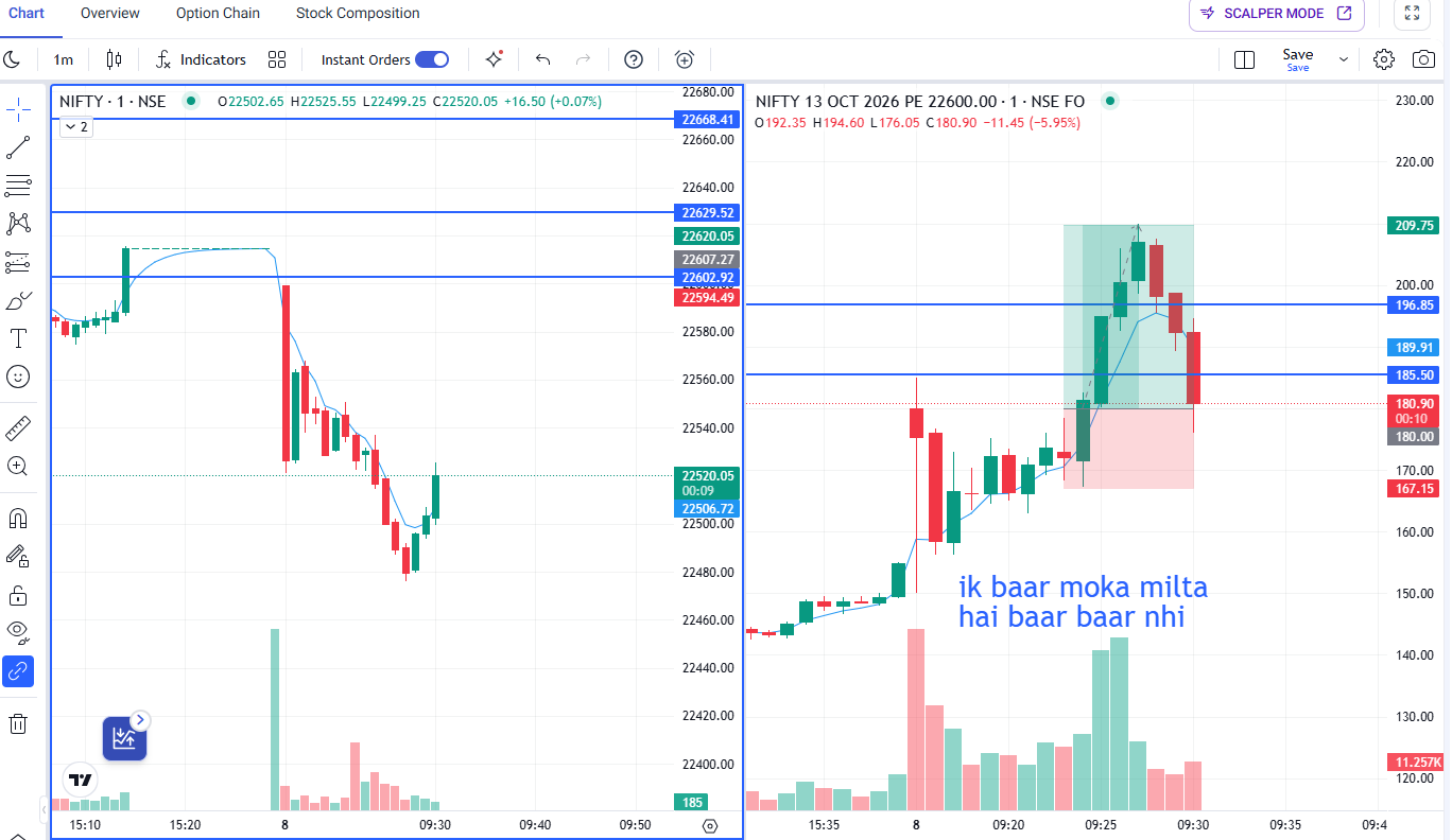 Nifty 1-Minute Trading Setup: 22600 Call Option