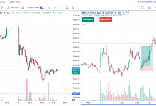 SENSEX Options Trading Setup: Simple Intraday Analysis