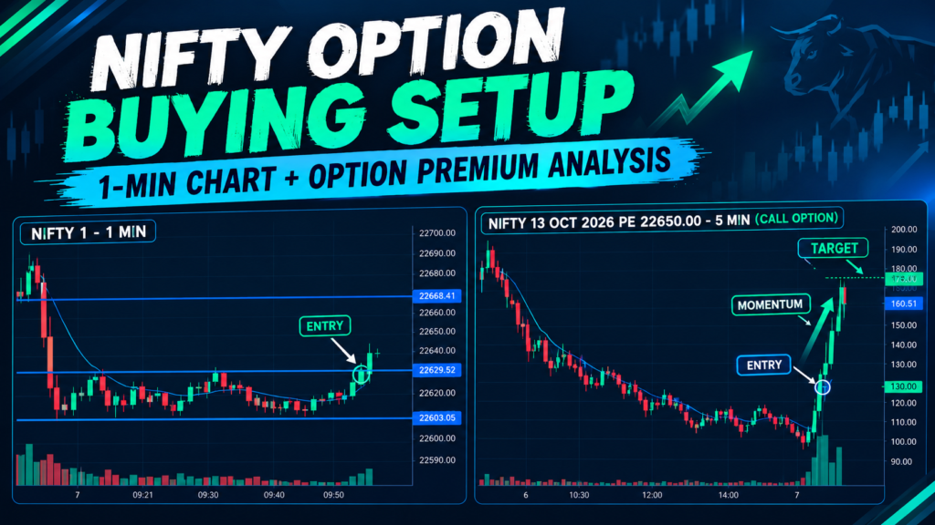 1:2 Risk Reward Nifty Setup: Simple Intraday Trade