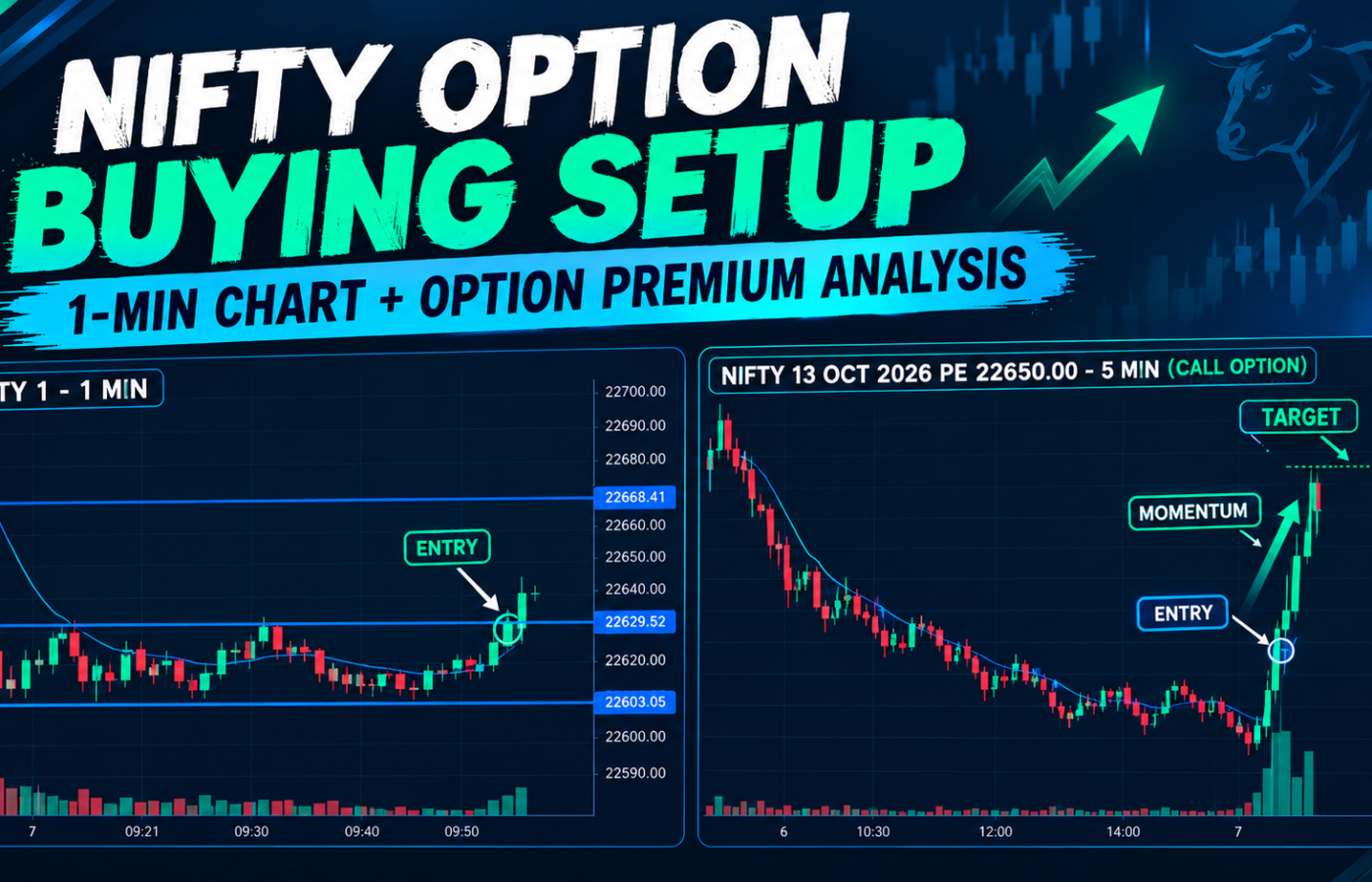 1:2 Risk Reward Nifty Setup: Simple Intraday Trade