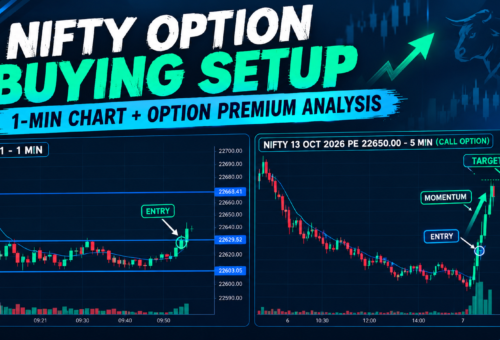 1:2 Risk Reward Nifty Setup: Simple Intraday Trade